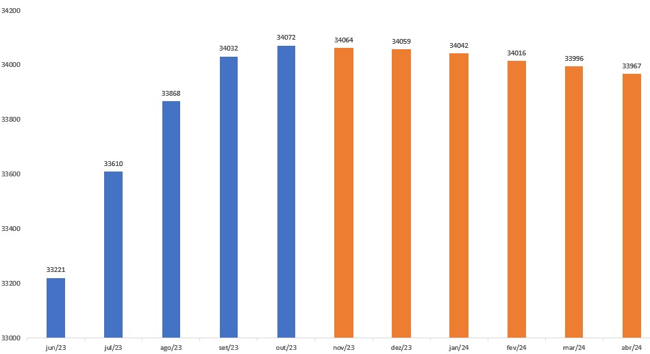 investir certificados aforro